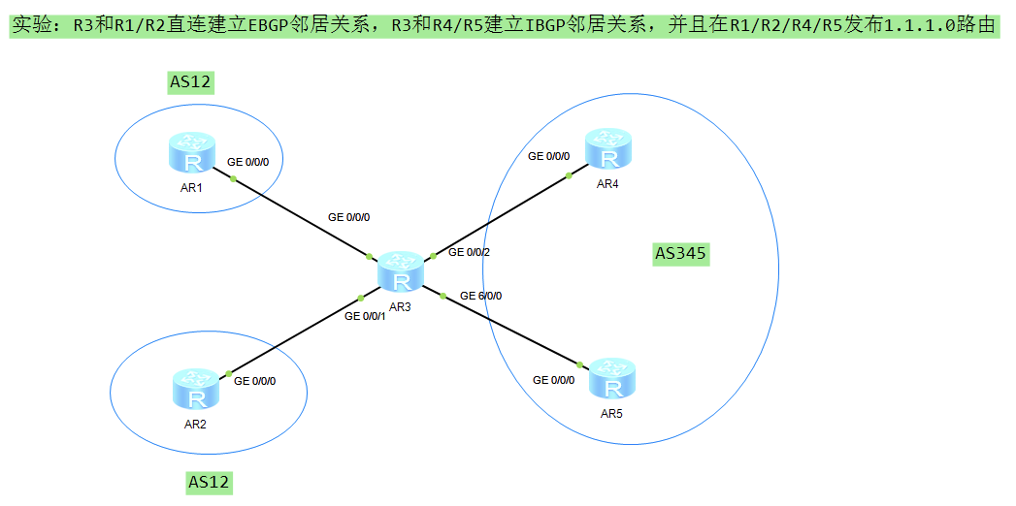 HCIE Datacom.png