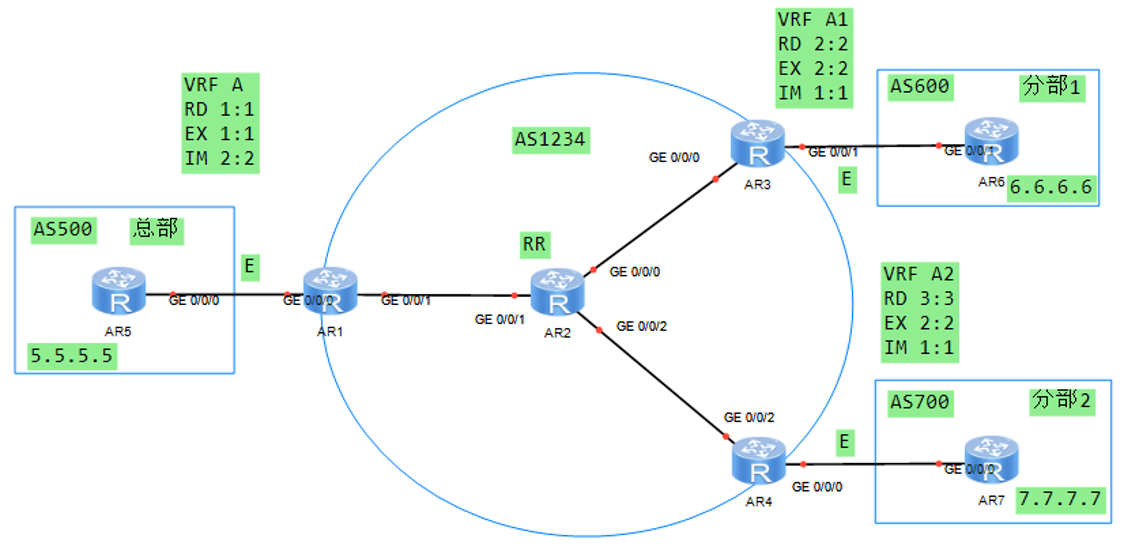 HCIE Datacom.png