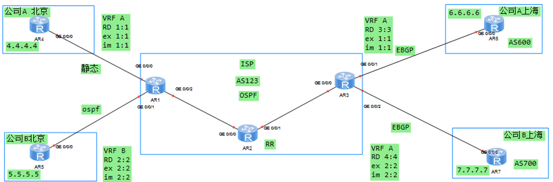 HCIE Datacom.png