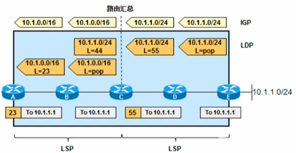 HCIE Datacom.png