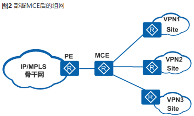 HCIE Datacom.png