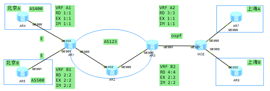 HCIE Datacom.png