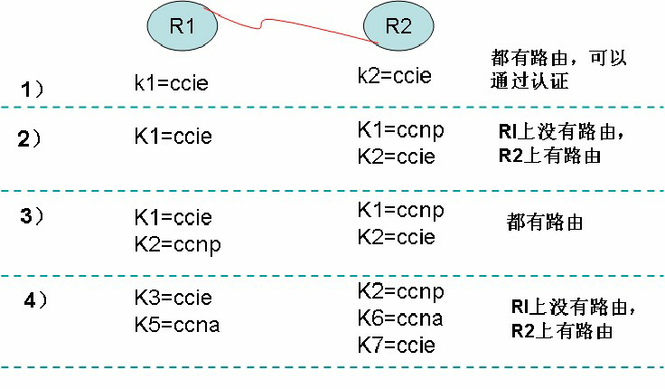 EI CCIE.jpg