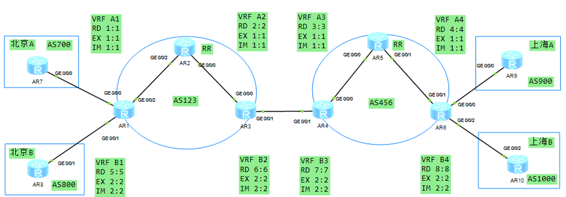 HCIE Datacom.png